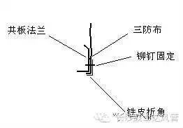 长沙螺旋风管,长沙等离子切割,长沙通风管道,通风配套