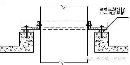 长沙螺旋风管,长沙等离子切割,长沙通风管道,通风配套