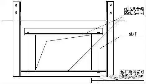 长沙螺旋风管,长沙等离子切割,长沙通风管道,通风配套